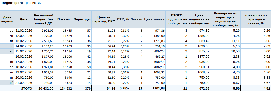 Пример отчёта TargetReport